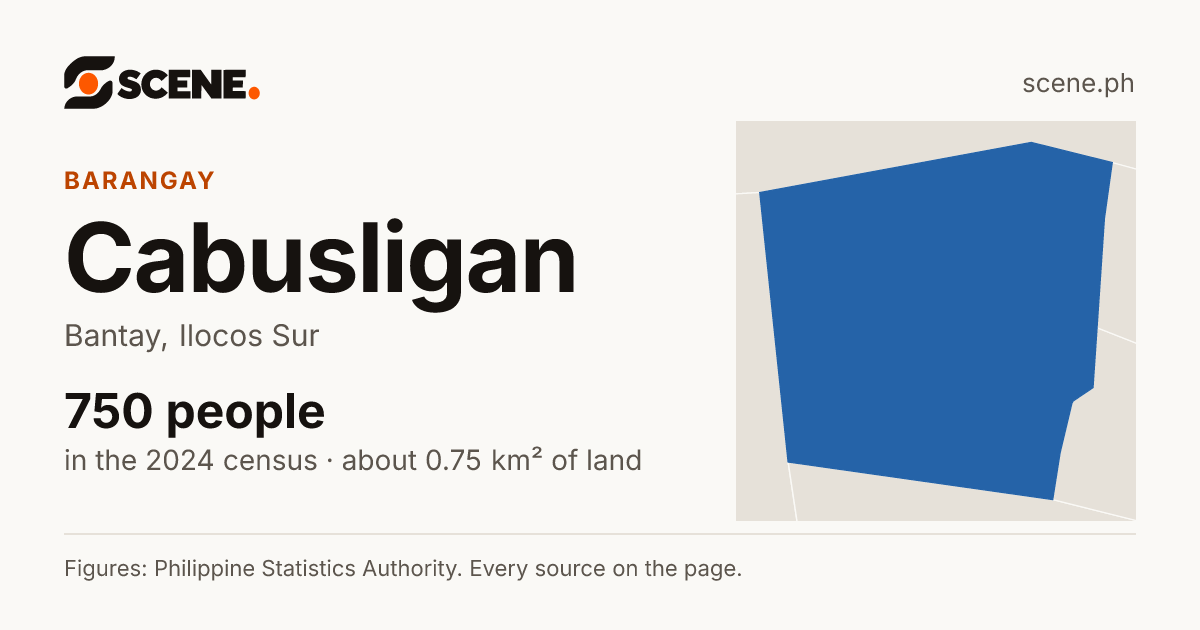 Cabusligan, Bantay, barangay: 750 people in the 2024 census
