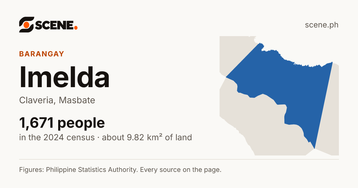 Imelda, Claveria, barangay: 1,671 people in the 2024 census