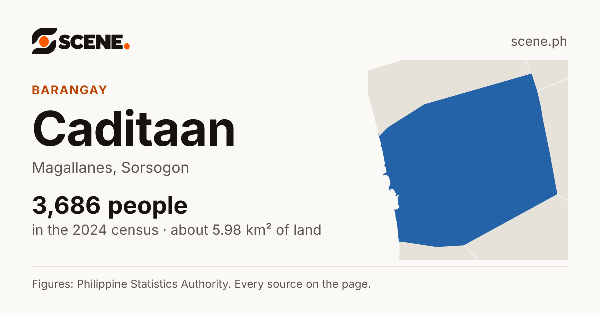 Caditaan, Magallanes, barangay: 3,686 people in the 2024 census