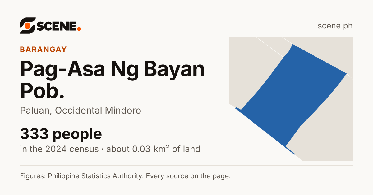 Pag-Asa Ng Bayan Pob., Paluan, barangay: 333 people in the 2024 census