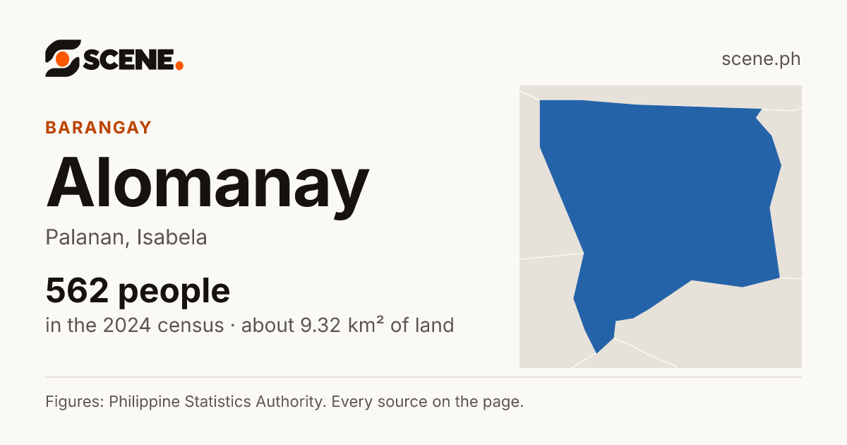 Alomanay, Palanan, barangay: 562 people in the 2024 census