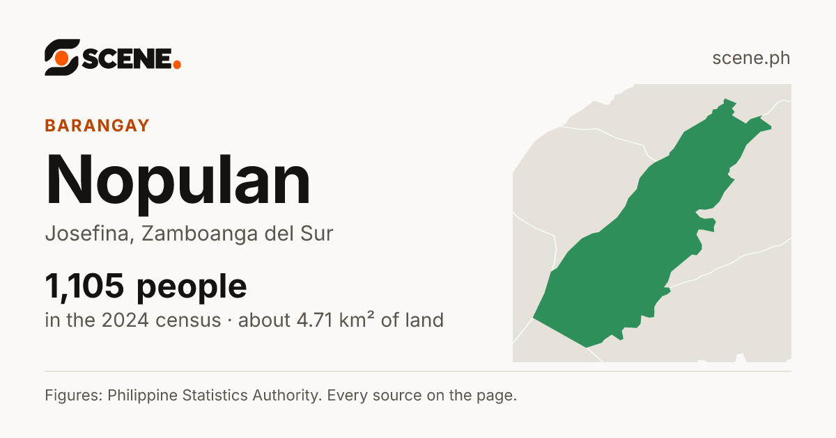 Nopulan, Josefina, barangay: 1,105 people in the 2024 census