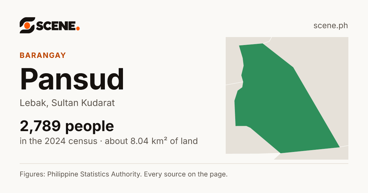 Pansud, Lebak, barangay: 2,789 people in the 2024 census