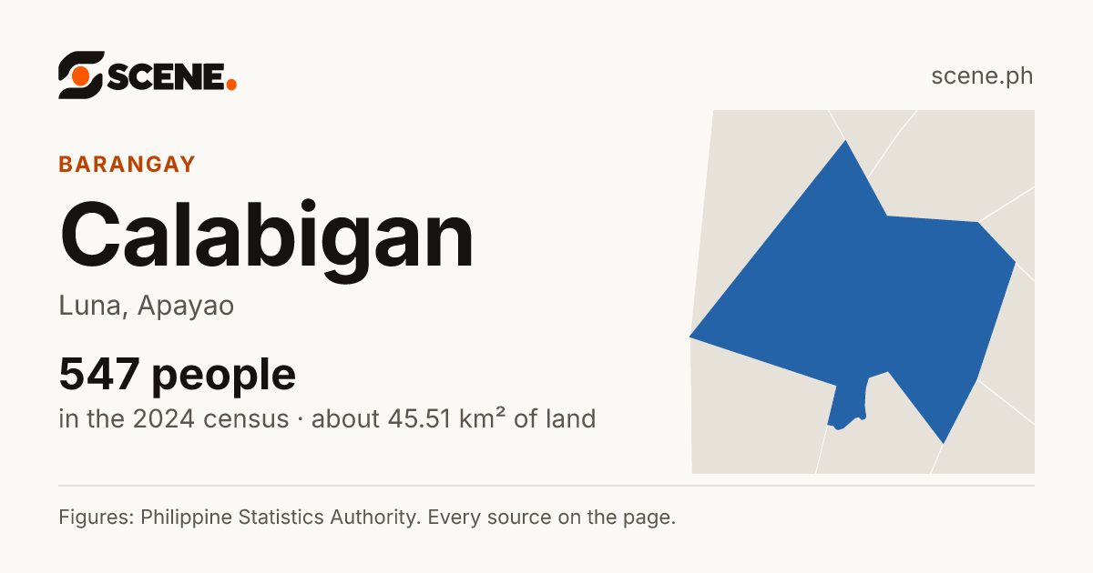 Calabigan, Luna, barangay: 547 people in the 2024 census