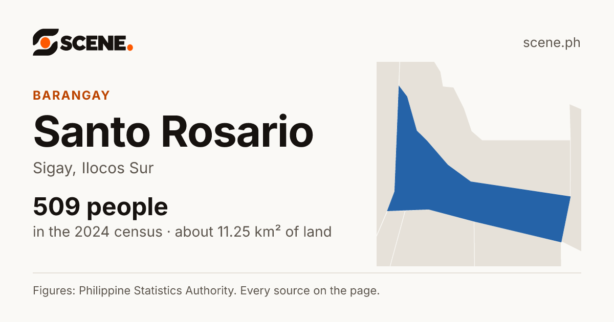 Santo Rosario, Sigay, barangay: 509 people in the 2024 census