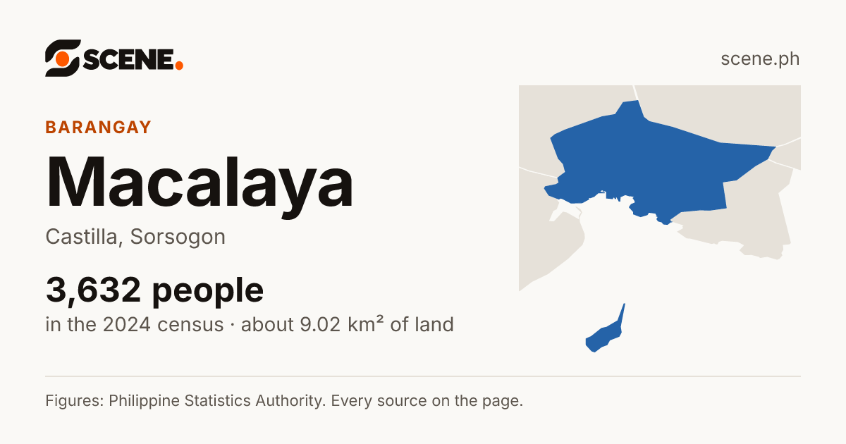 Macalaya, Castilla, barangay: 3,632 people in the 2024 census