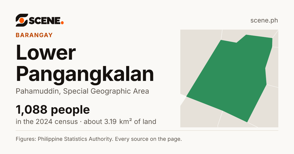 Lower Pangangkalan, Pahamuddin, barangay: 1,088 people in the 2024 census