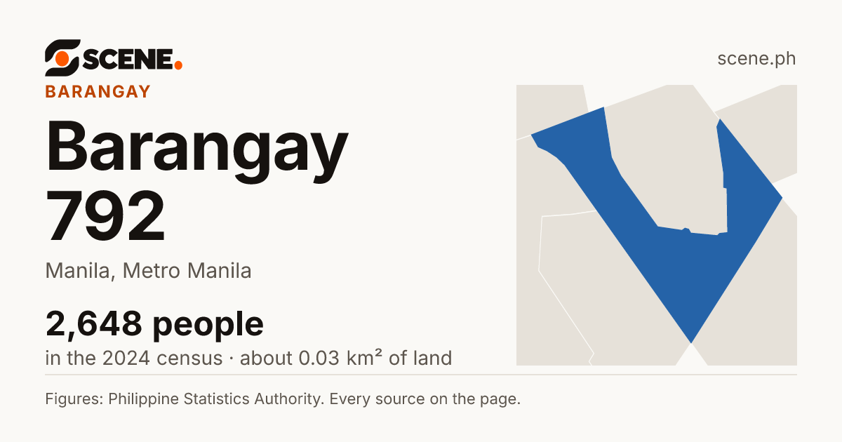 Barangay 792, Manila, barangay: 2,648 people in the 2024 census