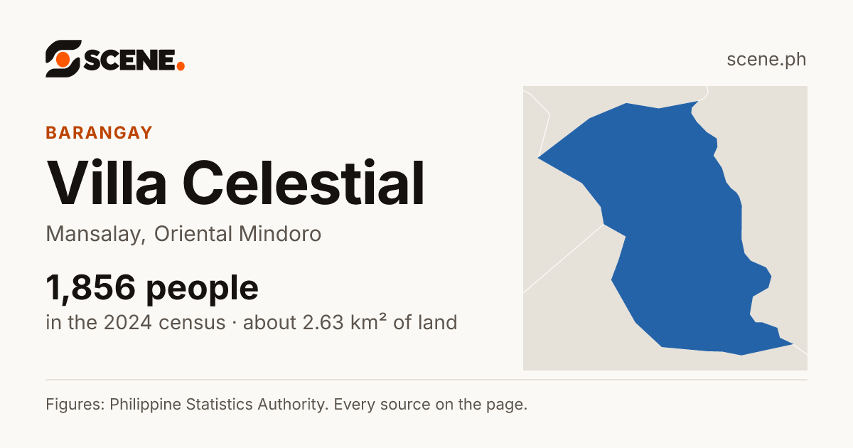 Villa Celestial, Mansalay, barangay: 1,856 people in the 2024 census