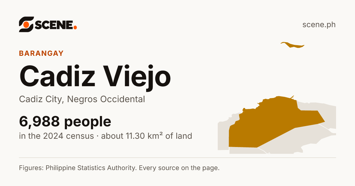 Cadiz Viejo, Cadiz City, barangay: 6,988 people in the 2024 census