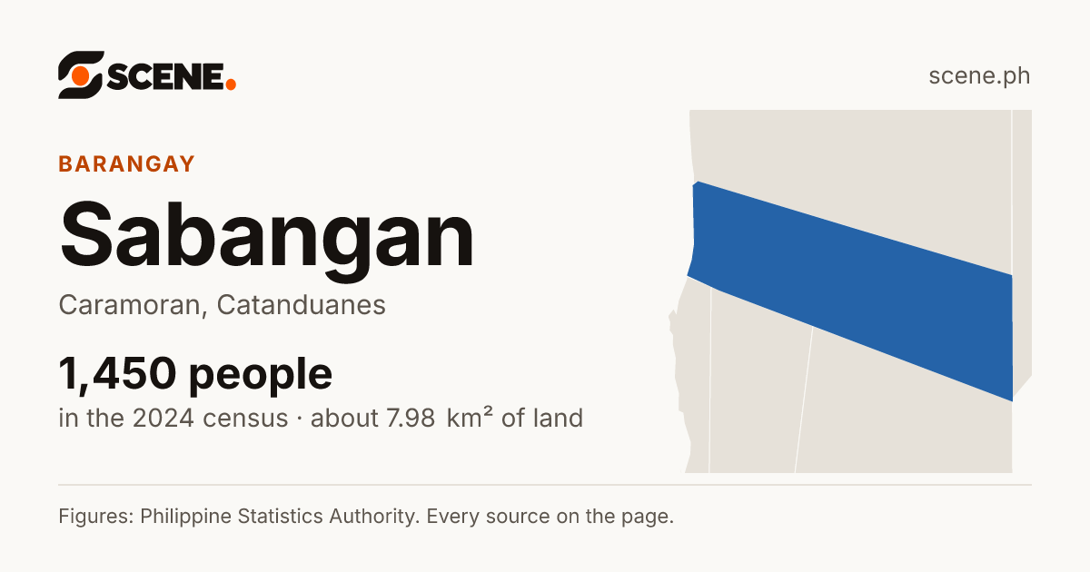 Sabangan, Caramoran, barangay: 1,450 people in the 2024 census