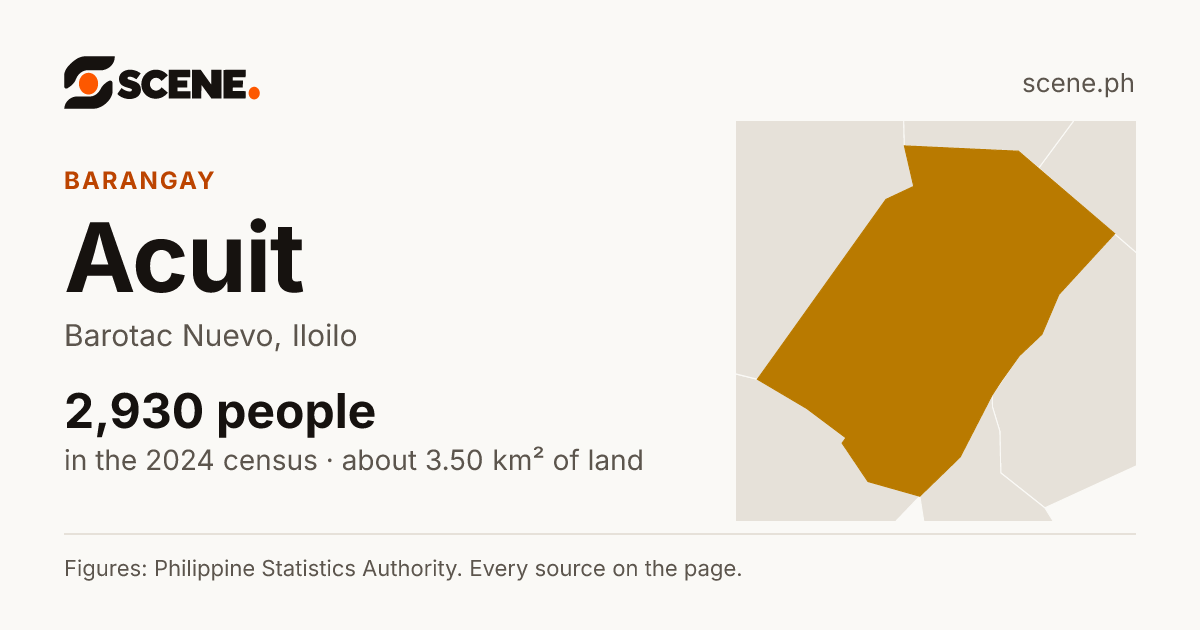 Acuit, Barotac Nuevo, barangay: 2,930 people in the 2024 census