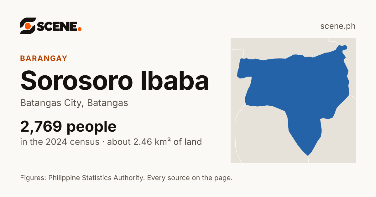 Sorosoro Ibaba, Batangas City, barangay: 2,769 people in the 2024 census
