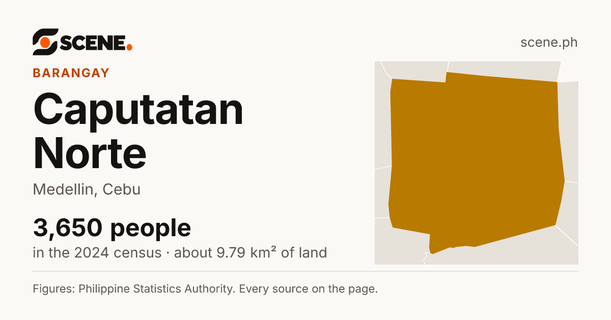 Caputatan Norte, Medellin, barangay: 3,650 people in the 2024 census
