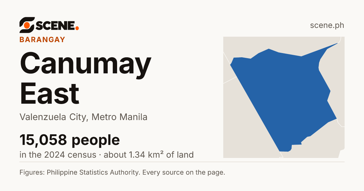 Canumay East, Valenzuela City, barangay: 15,058 people in the 2024 census
