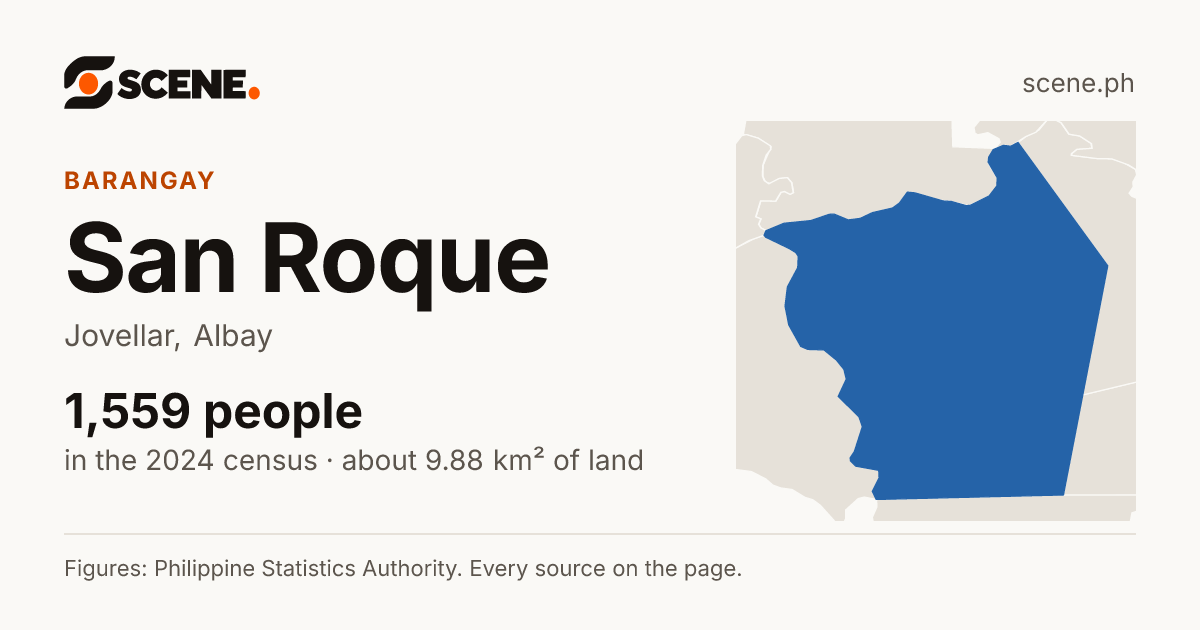 San Roque, Jovellar, barangay: 1,559 people in the 2024 census
