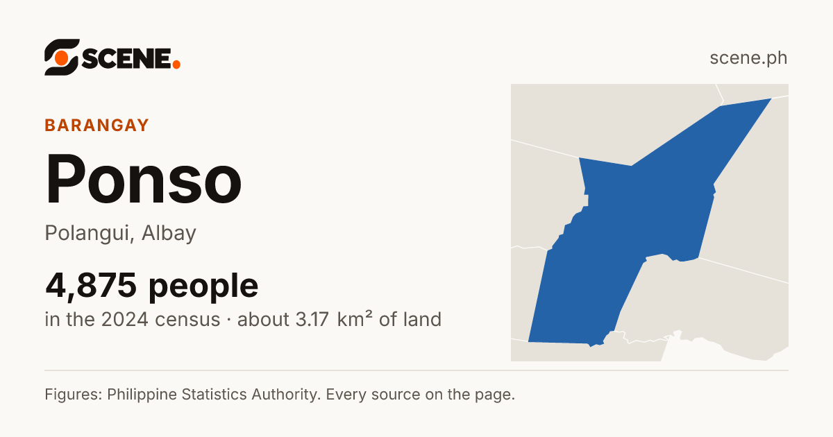 Ponso, Polangui, barangay: 4,875 people in the 2024 census