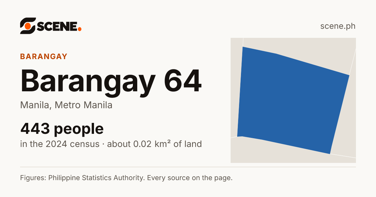 Barangay 64, Manila, barangay: 443 people in the 2024 census
