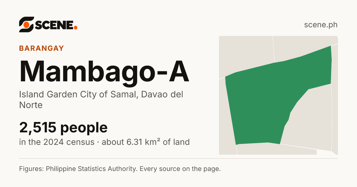 Mambago-A, Island Garden City of Samal, barangay: 2,515 people in the 2024 census