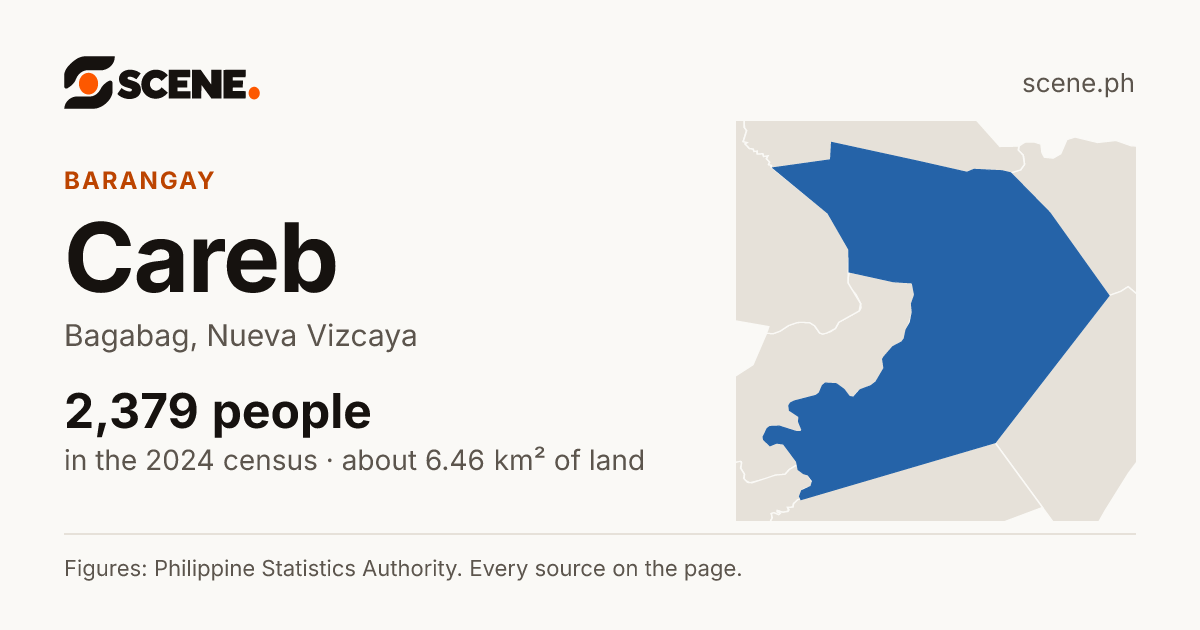 Careb, Bagabag, barangay: 2,379 people in the 2024 census