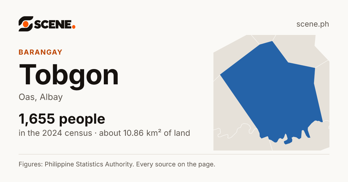 Tobgon, Oas, barangay: 1,655 people in the 2024 census