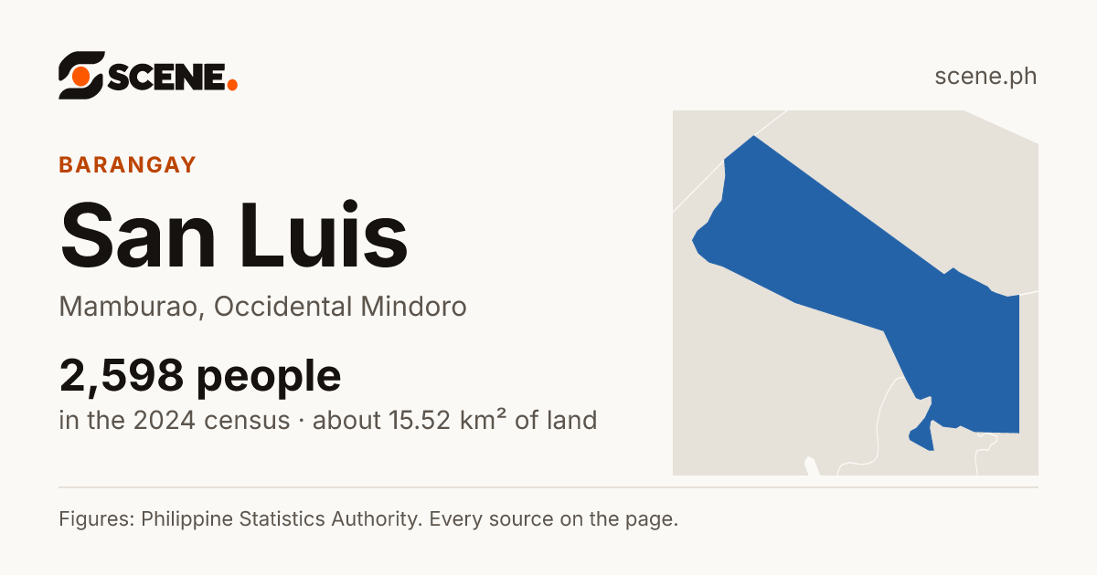 San Luis, Mamburao, barangay: 2,598 people in the 2024 census
