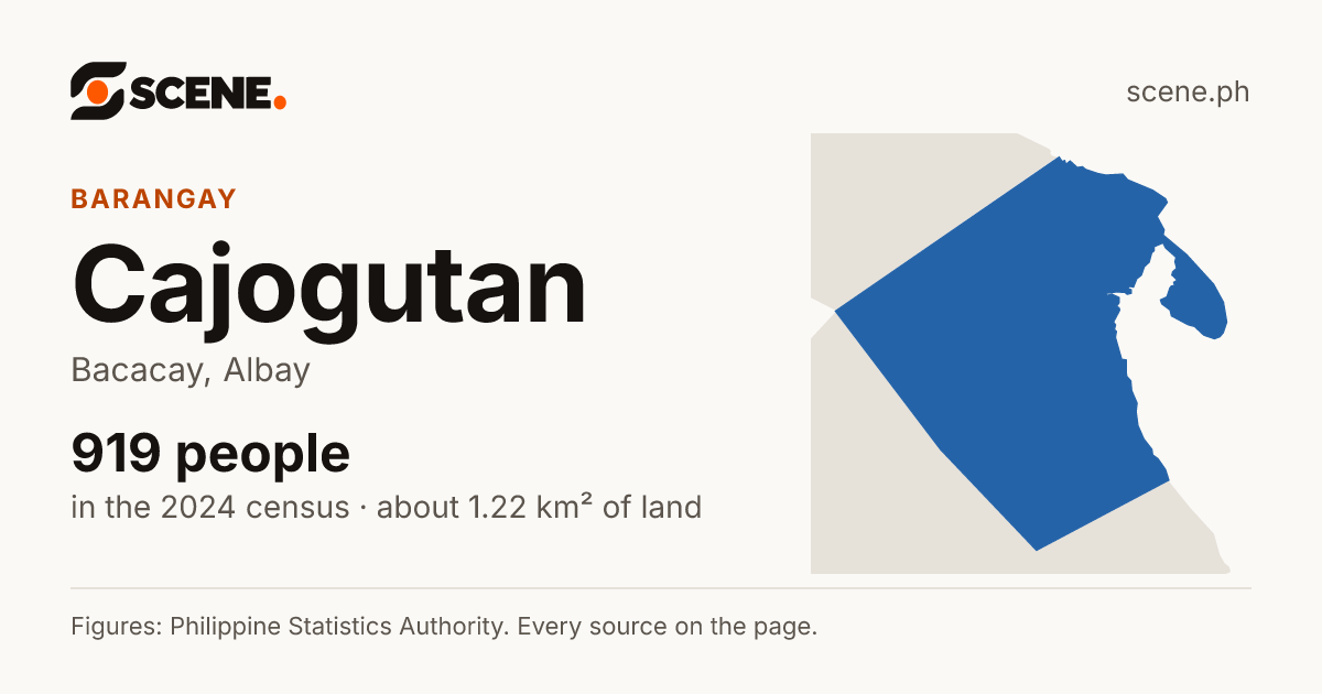 Cajogutan, Bacacay, barangay: 919 people in the 2024 census