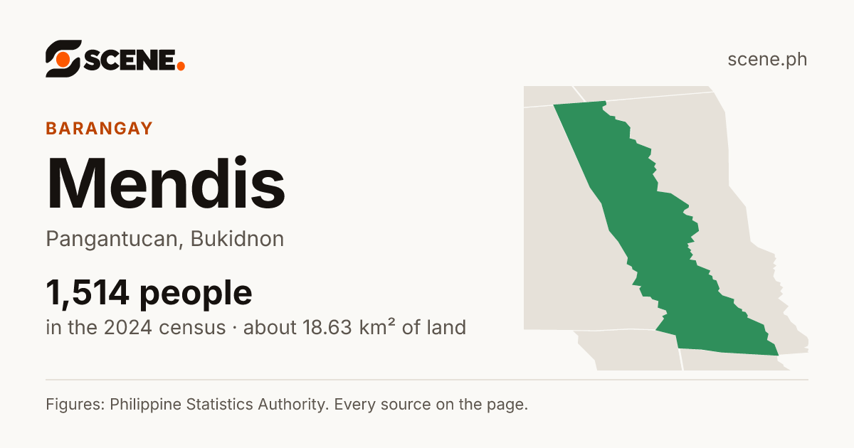 Mendis, Pangantucan, barangay: 1,514 people in the 2024 census