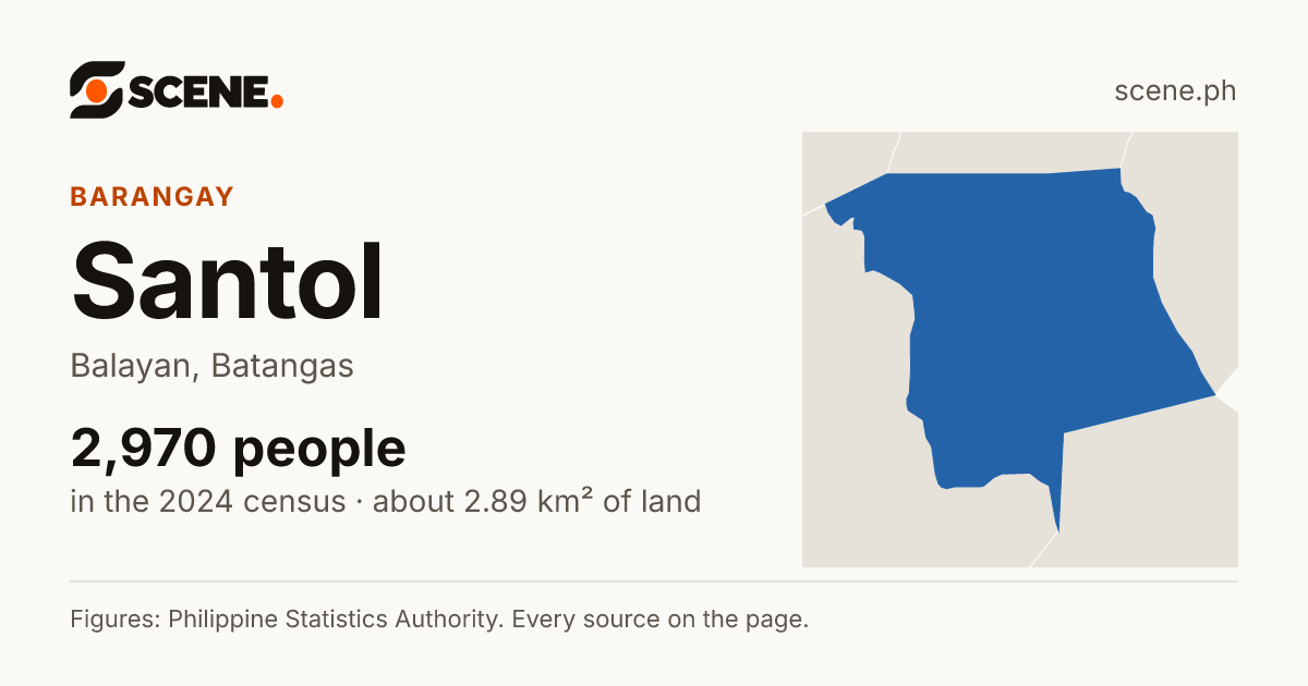 Santol, Balayan, barangay: 2,970 people in the 2024 census