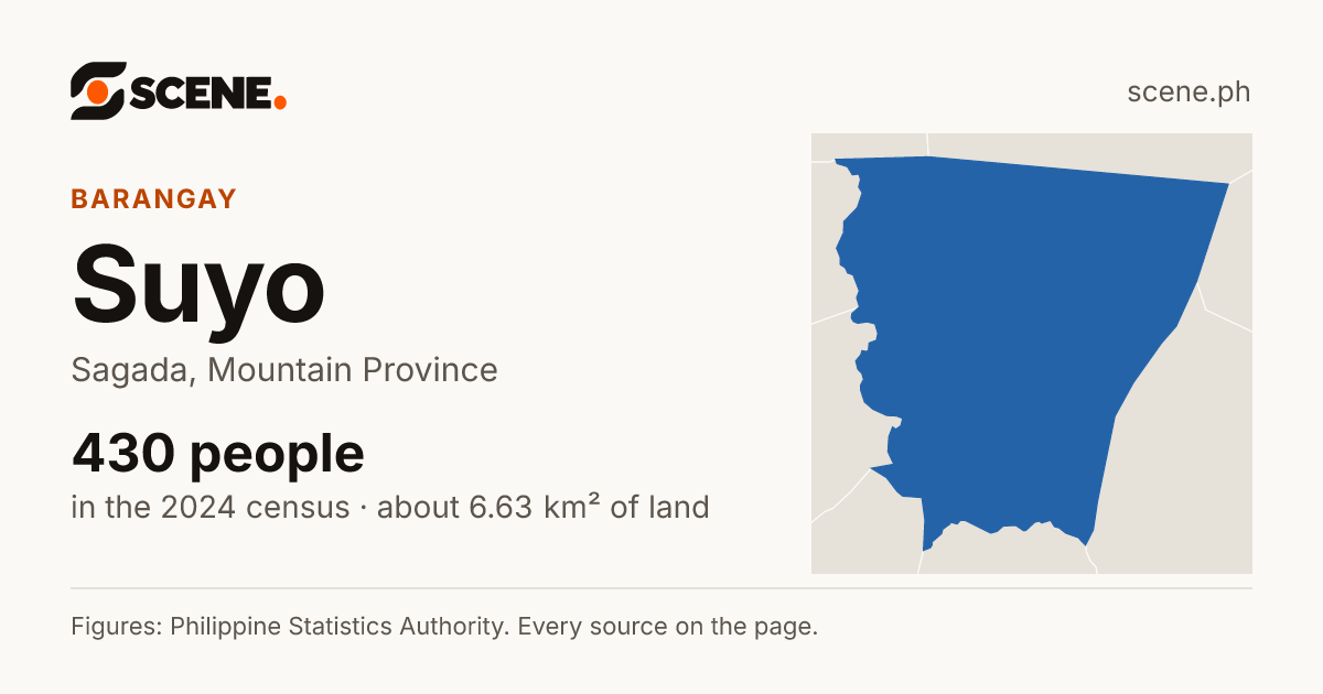Suyo, Sagada, barangay: 430 people in the 2024 census