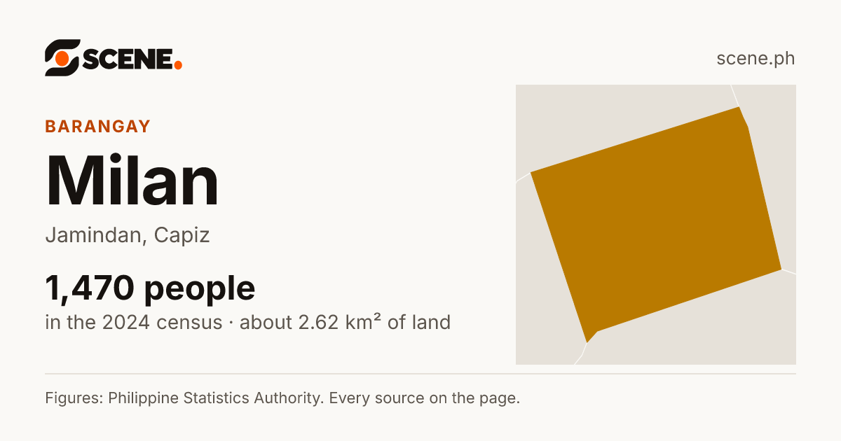 Milan, Jamindan, barangay: 1,470 people in the 2024 census