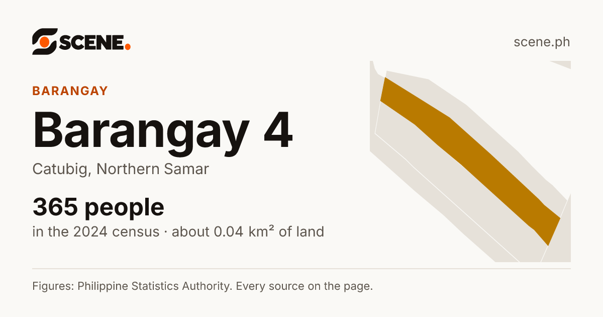 Barangay 4, Catubig, barangay: 365 people in the 2024 census