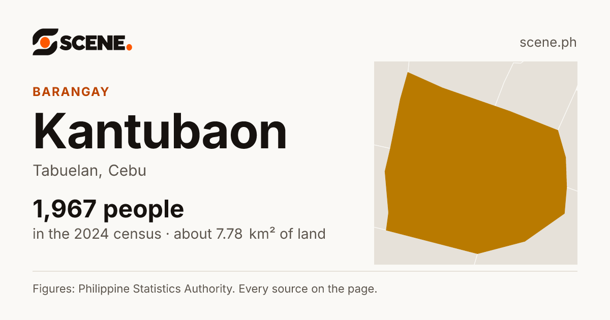 Kantubaon, Tabuelan, barangay: 1,967 people in the 2024 census