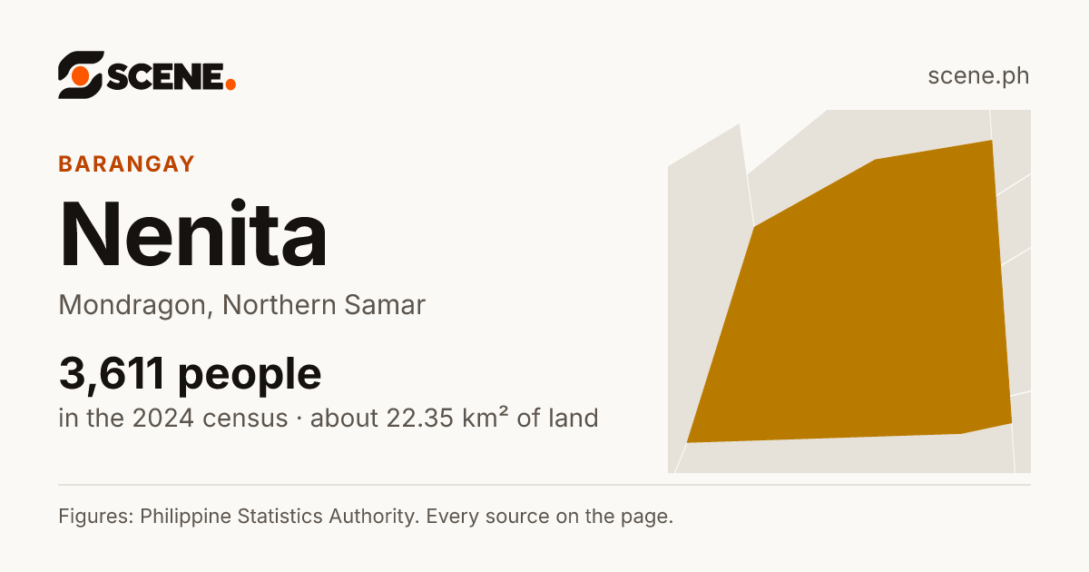 Nenita, Mondragon, barangay: 3,611 people in the 2024 census