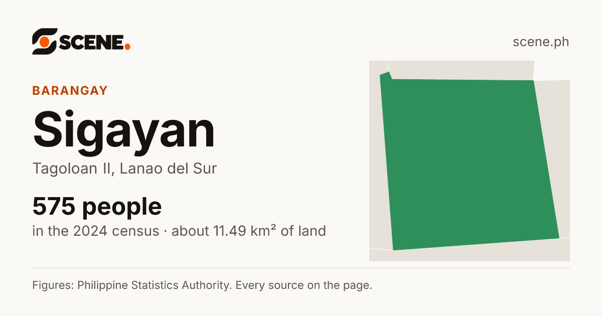 Sigayan, Tagoloan II, barangay: 575 people in the 2024 census