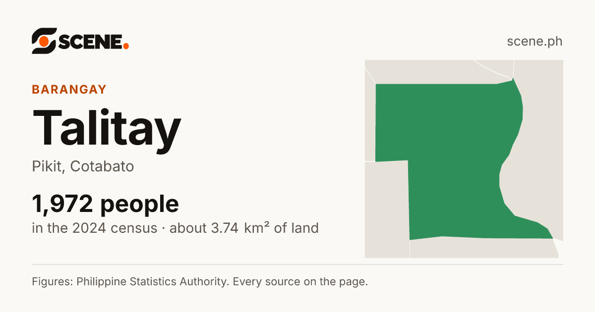 Talitay, Pikit, barangay: 1,972 people in the 2024 census