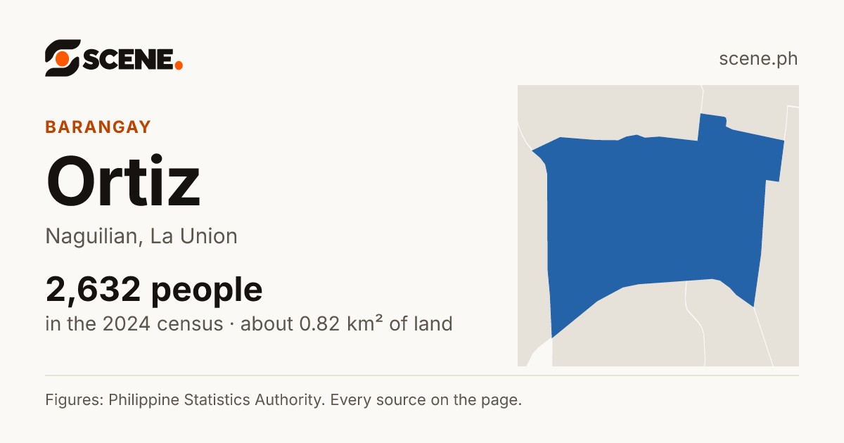 Ortiz, Naguilian, barangay: 2,632 people in the 2024 census