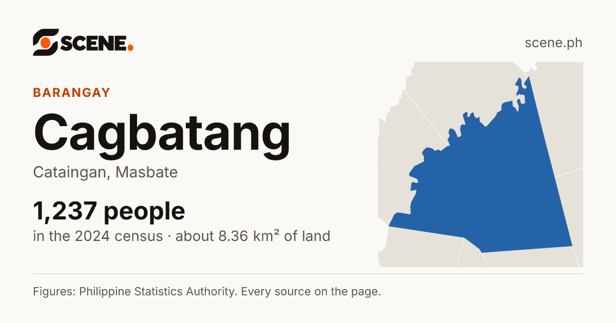 Cagbatang, Cataingan, barangay: 1,237 people in the 2024 census