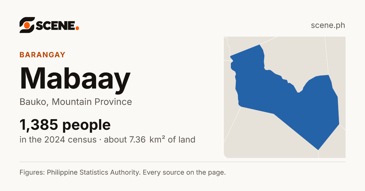 Mabaay, Bauko, barangay: 1,385 people in the 2024 census