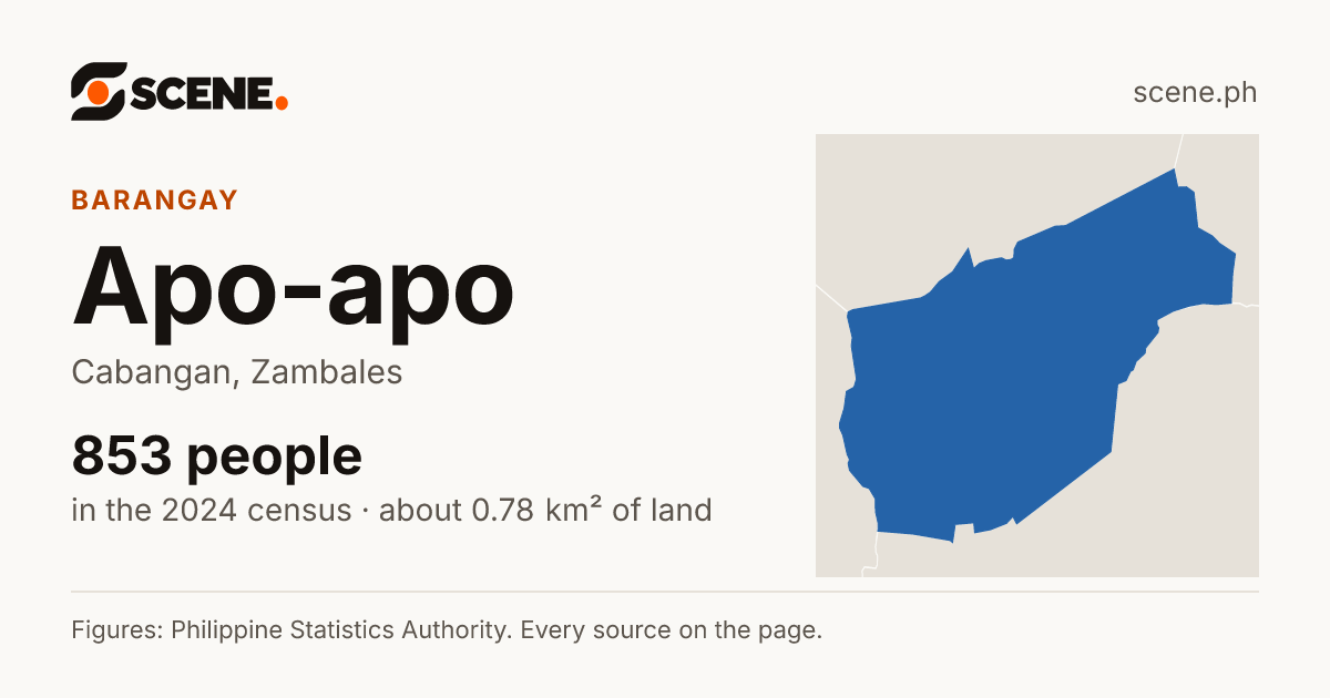 Apo-apo, Cabangan, barangay: 853 people in the 2024 census