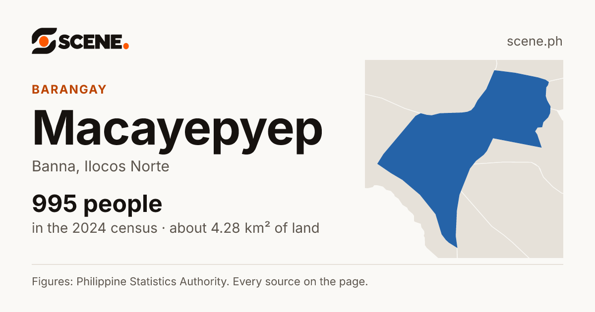 Macayepyep, Banna, barangay: 995 people in the 2024 census
