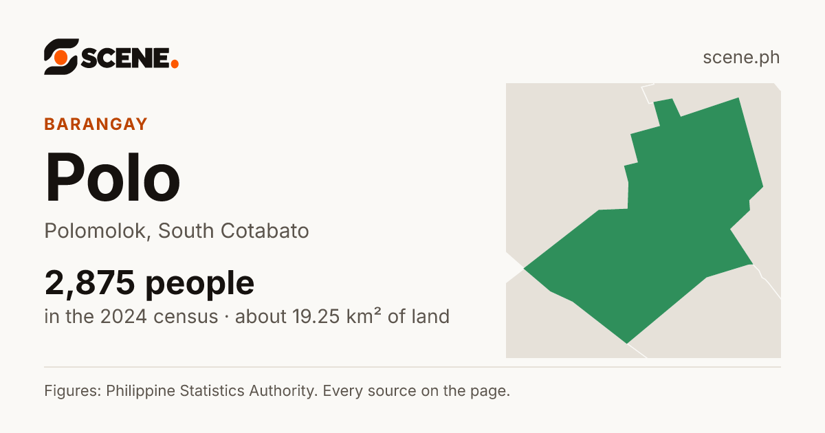 Polo, Polomolok, barangay: 2,875 people in the 2024 census
