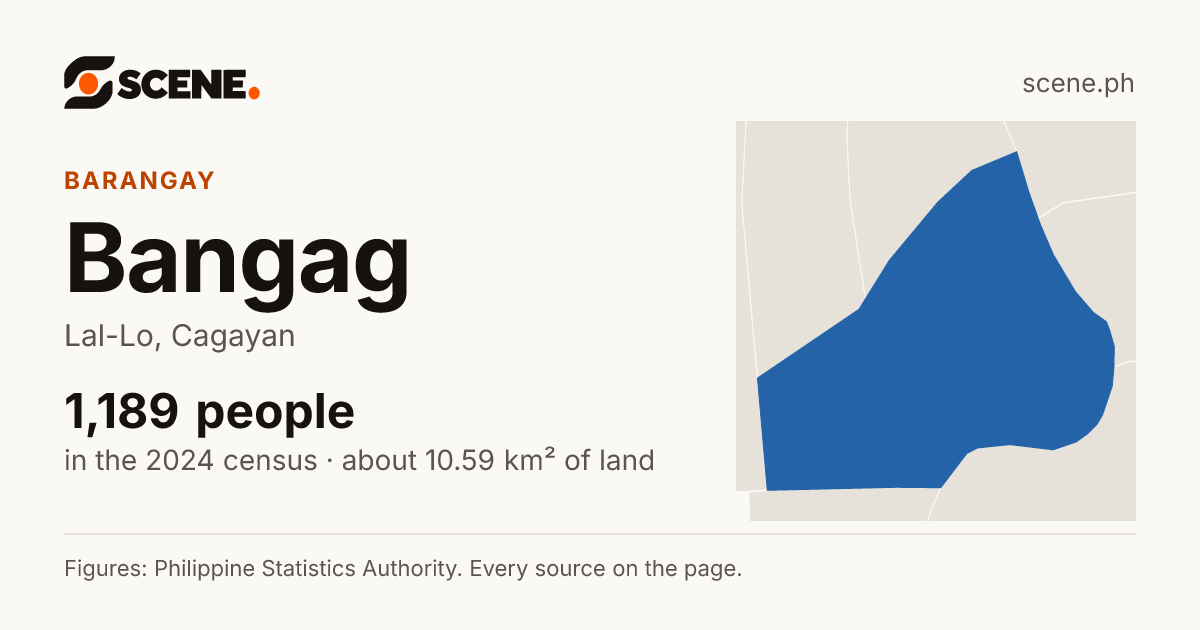 Bangag, Lal-Lo, barangay: 1,189 people in the 2024 census