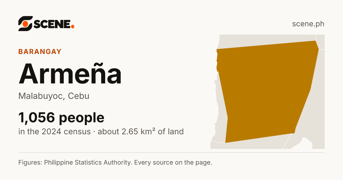 Armeña, Malabuyoc, barangay: 1,056 people in the 2024 census