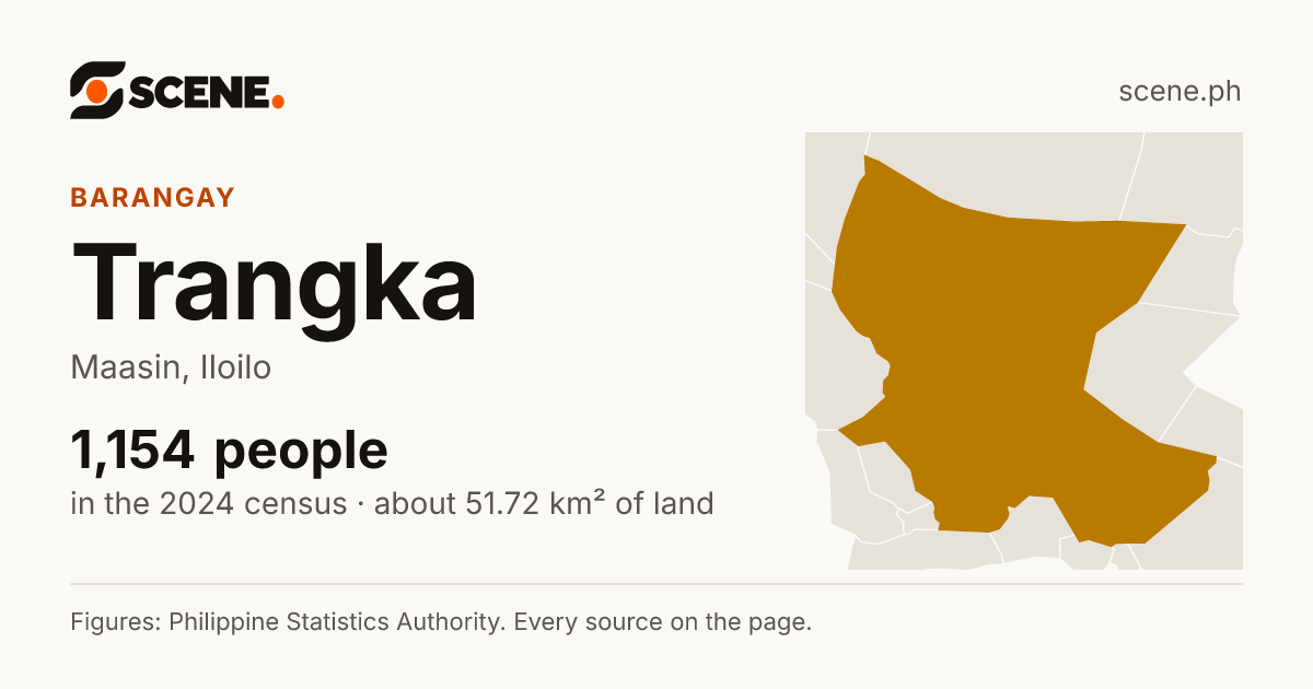 Trangka, Maasin, barangay: 1,154 people in the 2024 census