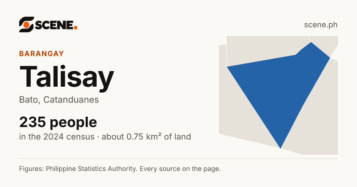 Talisay, Bato, barangay: 235 people in the 2024 census