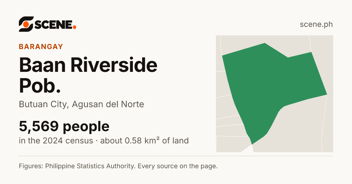 Baan Riverside Pob., Butuan City, barangay: 5,569 people in the 2024 census