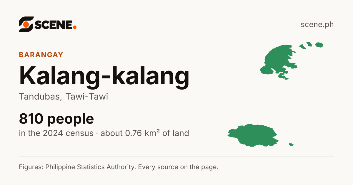 Kalang-kalang, Tandubas, barangay: 810 people in the 2024 census