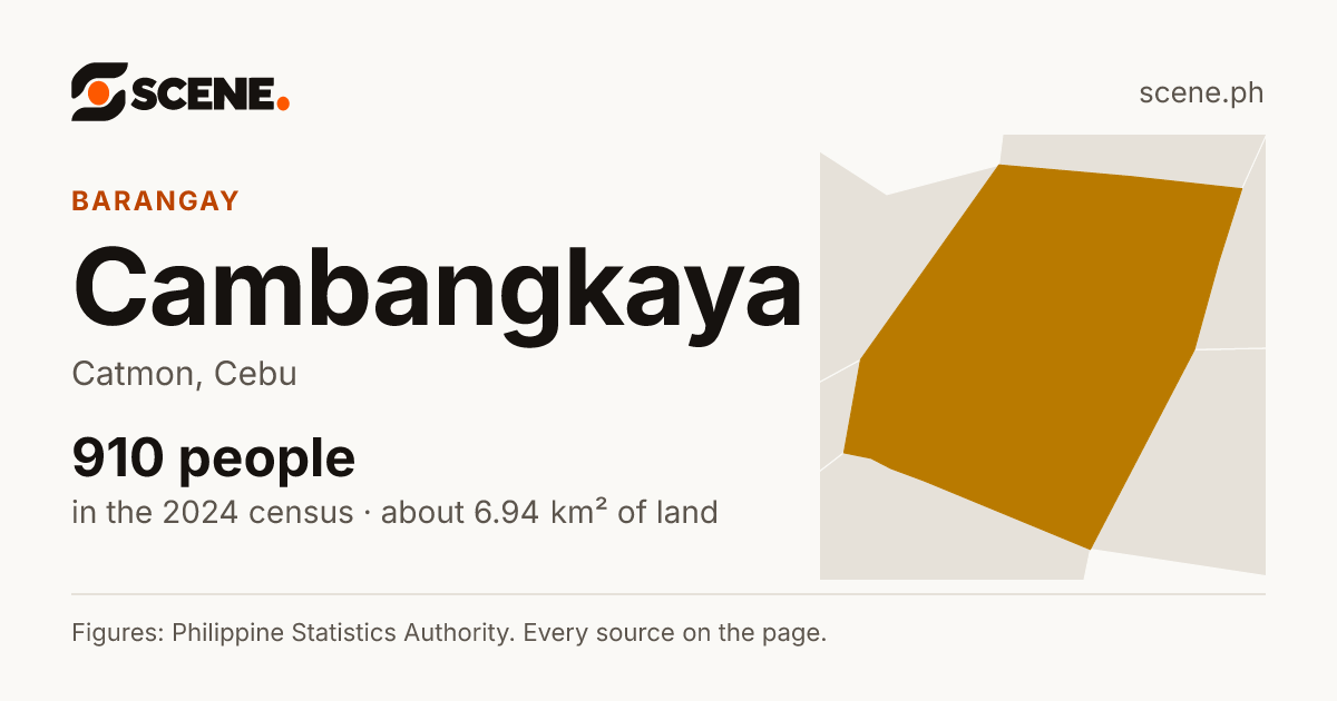 Cambangkaya, Catmon, barangay: 910 people in the 2024 census