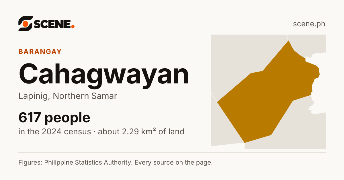 Cahagwayan, Lapinig, barangay: 617 people in the 2024 census